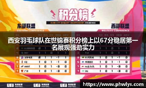 西安羽毛球队在世锦赛积分榜上以67分稳居第一名展现强劲实力