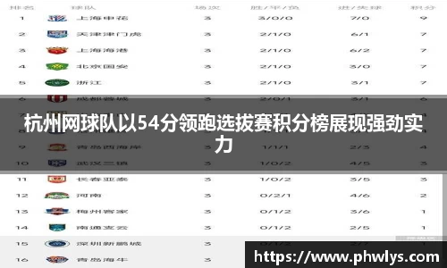 杭州网球队以54分领跑选拔赛积分榜展现强劲实力